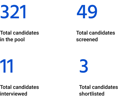 Group 8467